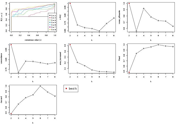 plot of chunk node-0522-select-partition-number