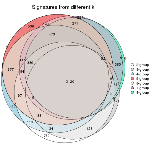 plot of chunk node-0522-signature_compare