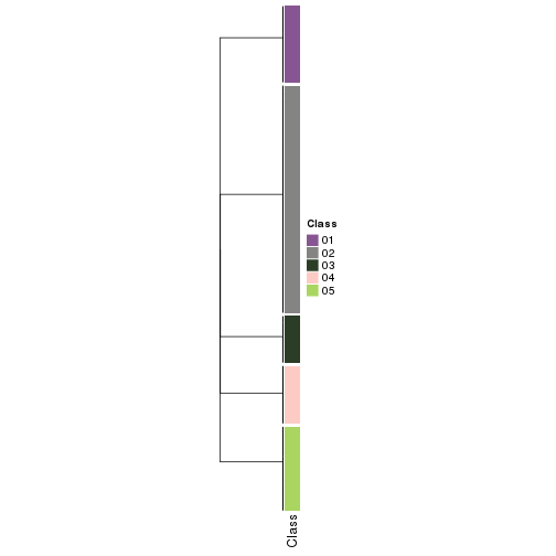 plot of chunk tab-collect-classes-from-hierarchical-partition-27