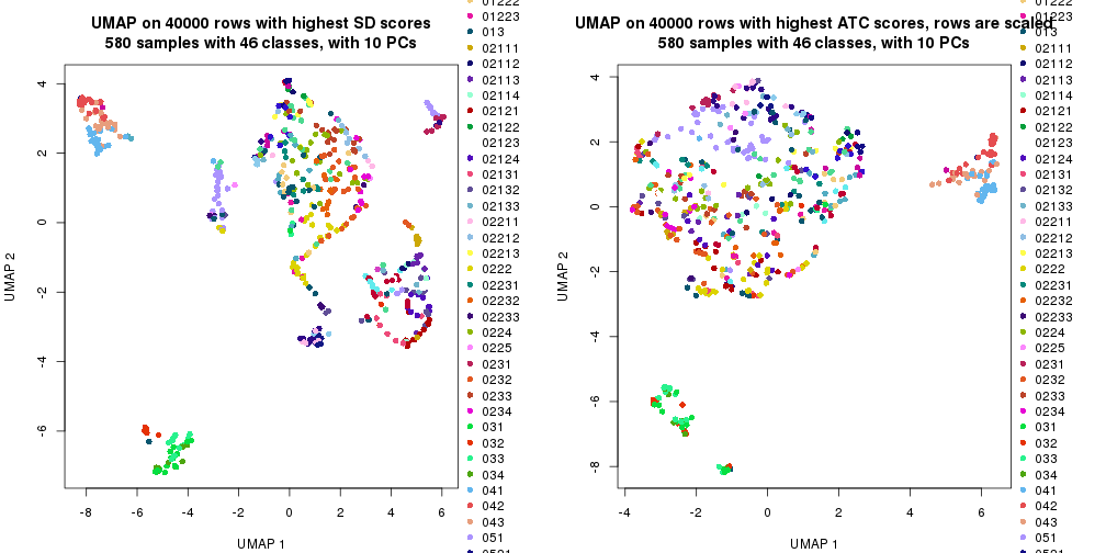 plot of chunk tab-dimension-reduction-by-depth-10