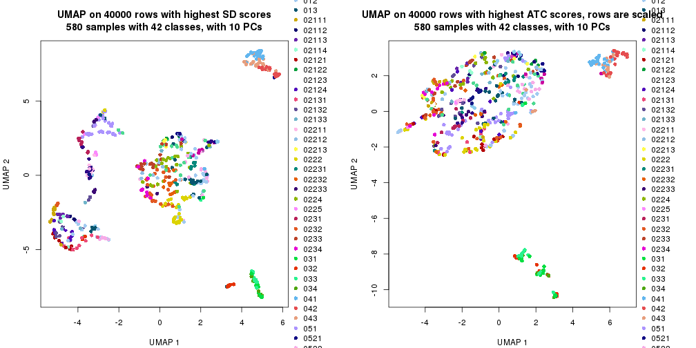 plot of chunk tab-dimension-reduction-by-depth-12