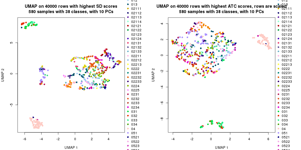 plot of chunk tab-dimension-reduction-by-depth-14