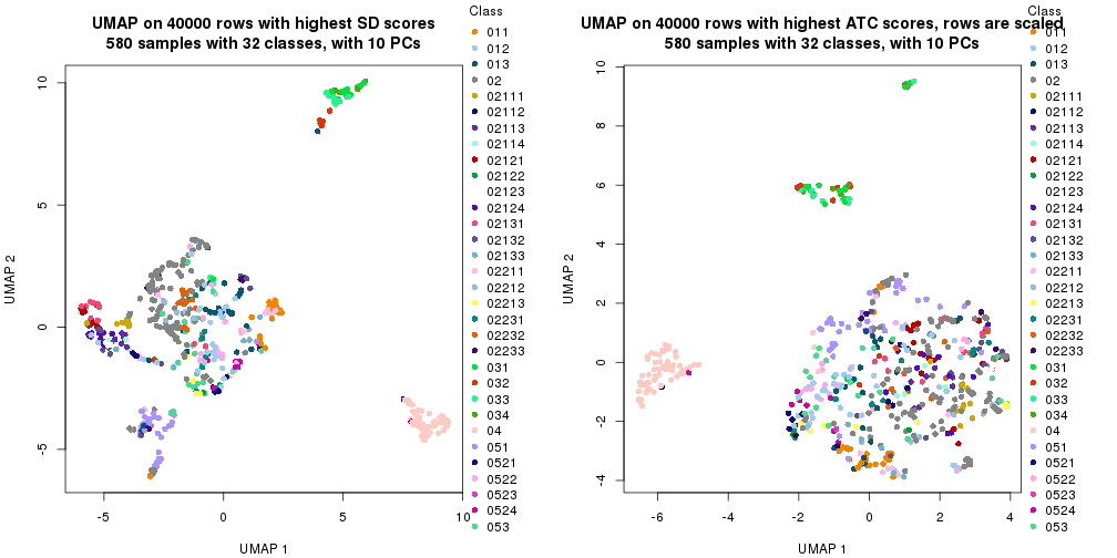 plot of chunk tab-dimension-reduction-by-depth-15