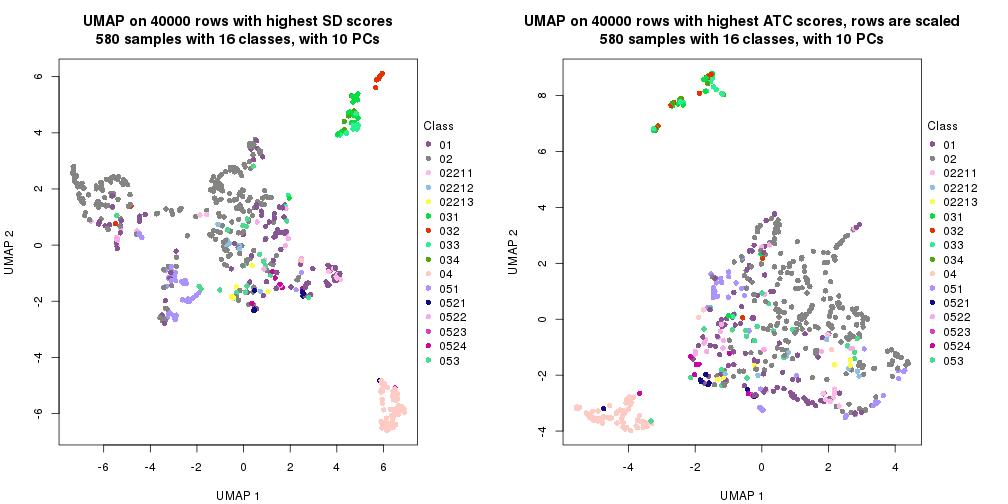 plot of chunk tab-dimension-reduction-by-depth-18