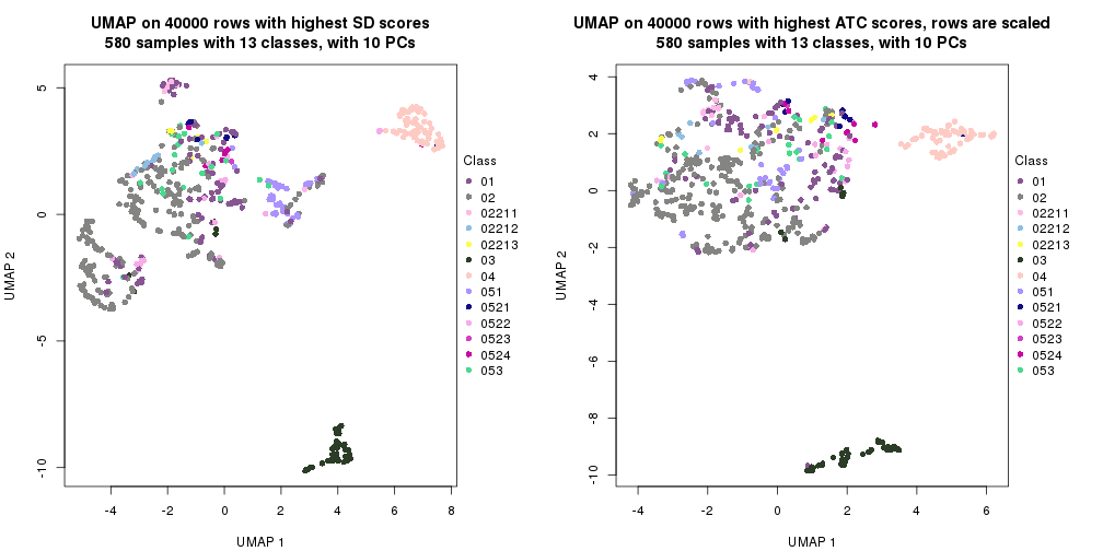 plot of chunk tab-dimension-reduction-by-depth-19