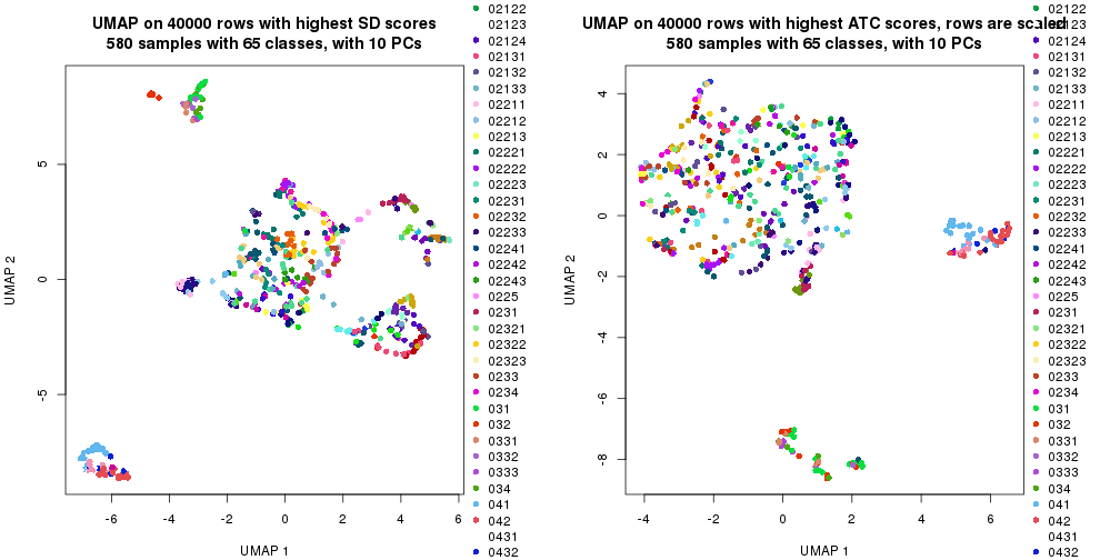 plot of chunk tab-dimension-reduction-by-depth-2