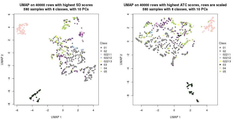 plot of chunk tab-dimension-reduction-by-depth-21