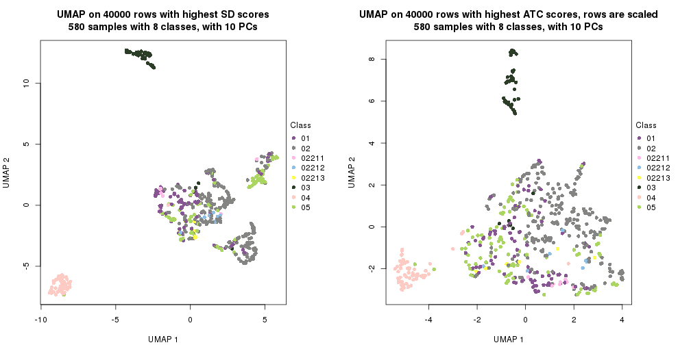 plot of chunk tab-dimension-reduction-by-depth-22