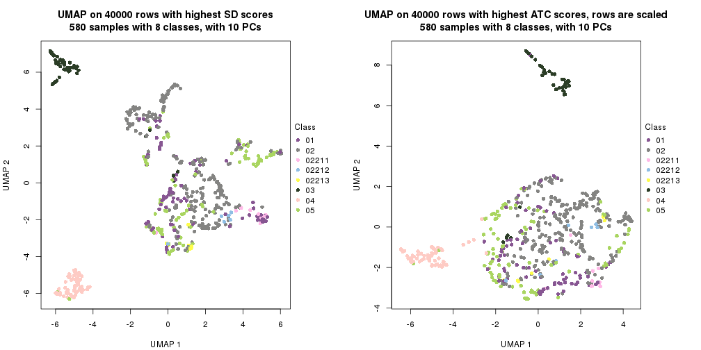 plot of chunk tab-dimension-reduction-by-depth-23