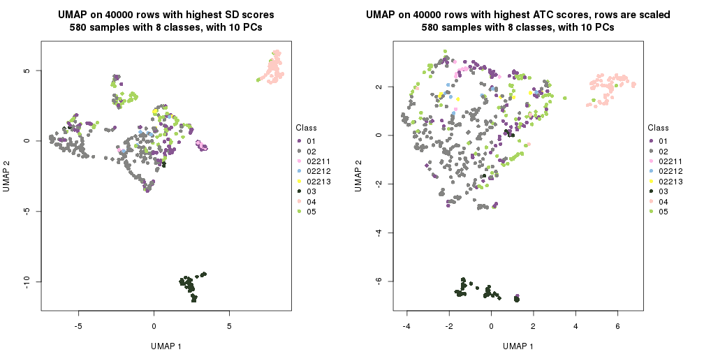 plot of chunk tab-dimension-reduction-by-depth-24