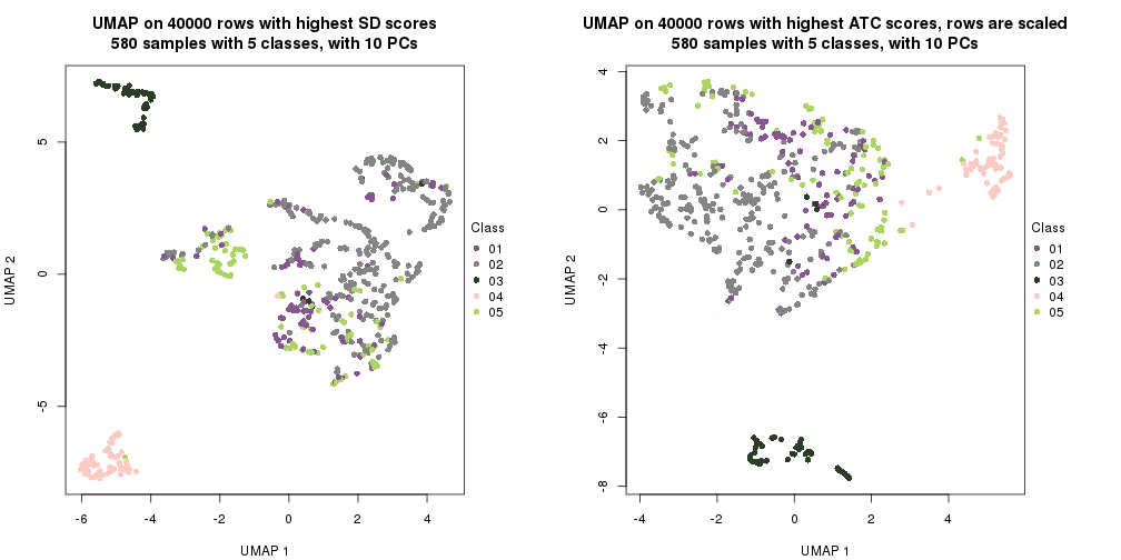 plot of chunk tab-dimension-reduction-by-depth-28