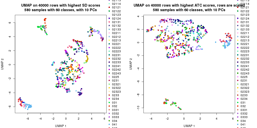 plot of chunk tab-dimension-reduction-by-depth-3