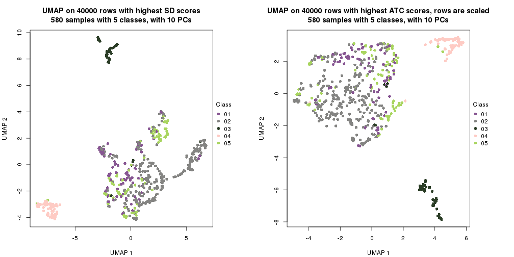 plot of chunk tab-dimension-reduction-by-depth-30