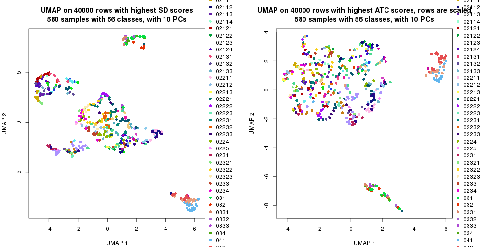 plot of chunk tab-dimension-reduction-by-depth-5