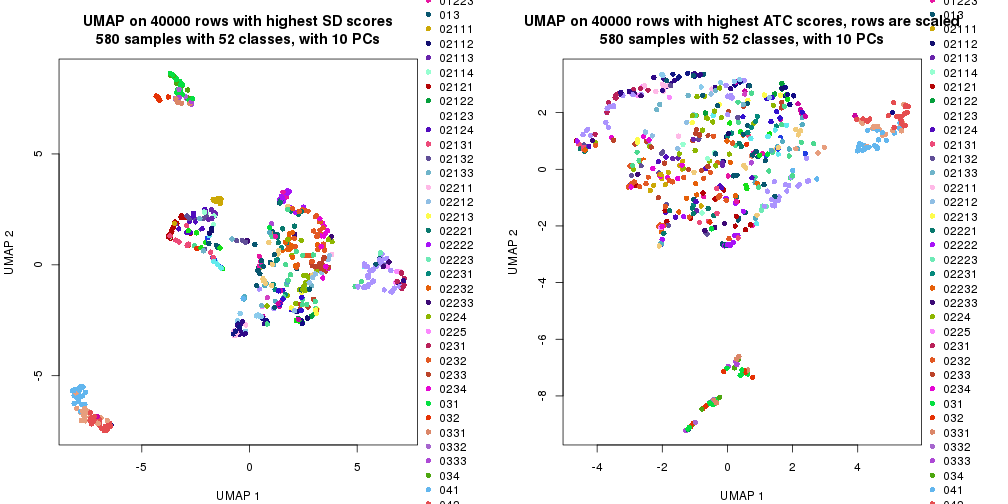 plot of chunk tab-dimension-reduction-by-depth-7