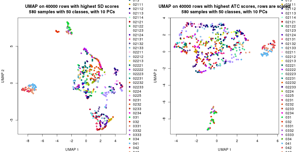 plot of chunk tab-dimension-reduction-by-depth-8