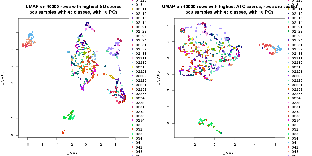 plot of chunk tab-dimension-reduction-by-depth-9