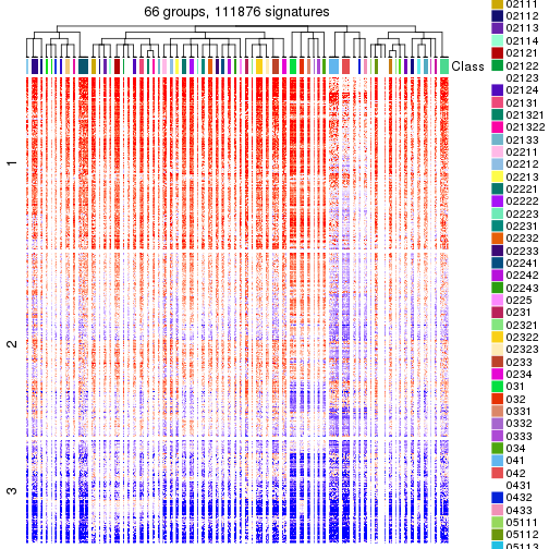 plot of chunk tab-get-signatures-from-hierarchical-partition-1