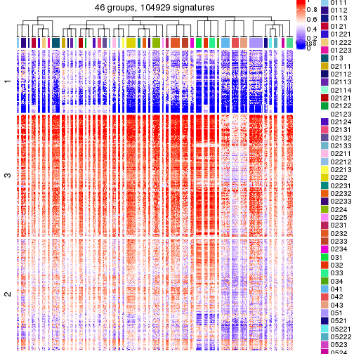 plot of chunk tab-get-signatures-from-hierarchical-partition-10