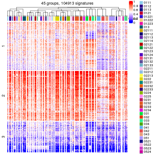 plot of chunk tab-get-signatures-from-hierarchical-partition-11