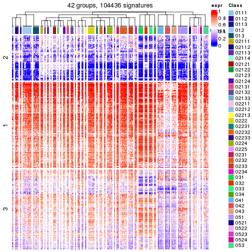 plot of chunk tab-get-signatures-from-hierarchical-partition-12