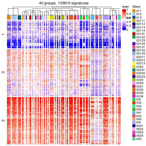 plot of chunk tab-get-signatures-from-hierarchical-partition-13