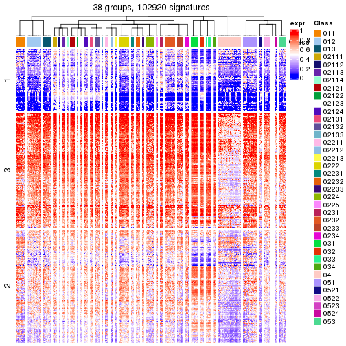 plot of chunk tab-get-signatures-from-hierarchical-partition-14