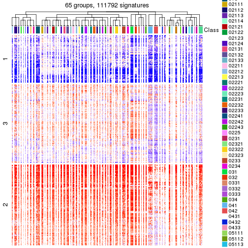 plot of chunk tab-get-signatures-from-hierarchical-partition-2