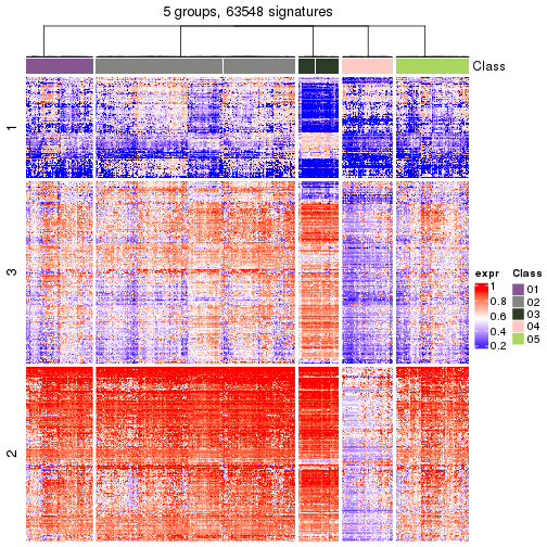 plot of chunk tab-get-signatures-from-hierarchical-partition-27