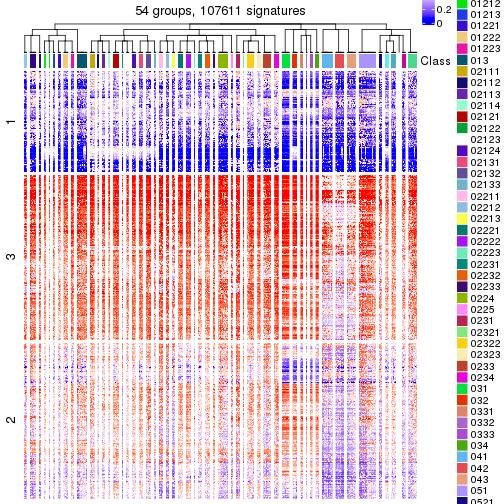 plot of chunk tab-get-signatures-from-hierarchical-partition-6