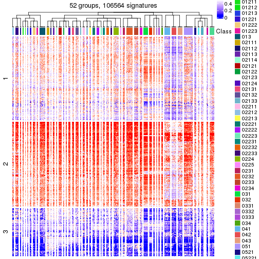 plot of chunk tab-get-signatures-from-hierarchical-partition-7