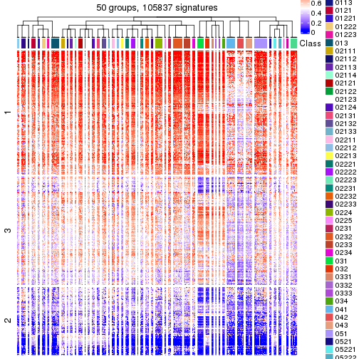 plot of chunk tab-get-signatures-from-hierarchical-partition-8