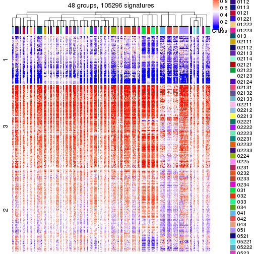 plot of chunk tab-get-signatures-from-hierarchical-partition-9