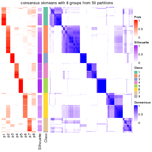 plot of chunk tab-node-0-consensus-heatmap-7