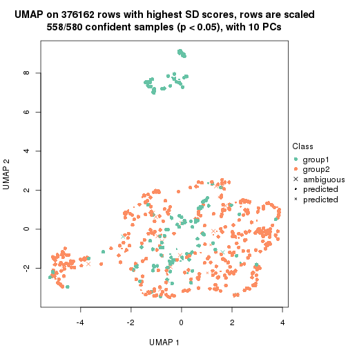 plot of chunk tab-node-0-dimension-reduction-1