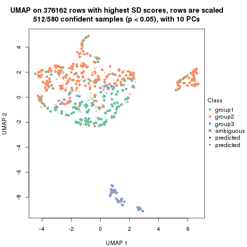 plot of chunk tab-node-0-dimension-reduction-2