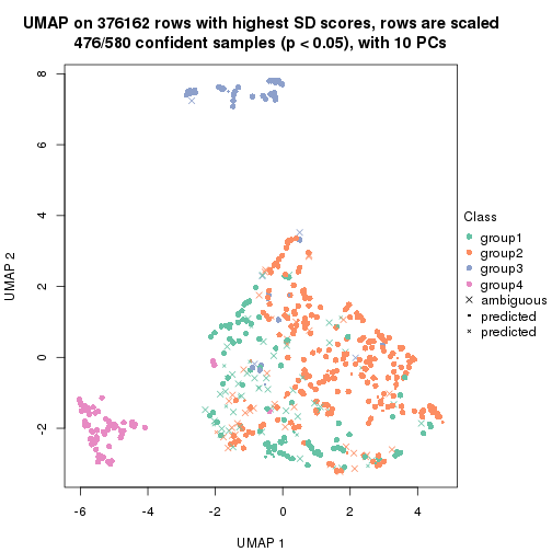 plot of chunk tab-node-0-dimension-reduction-3