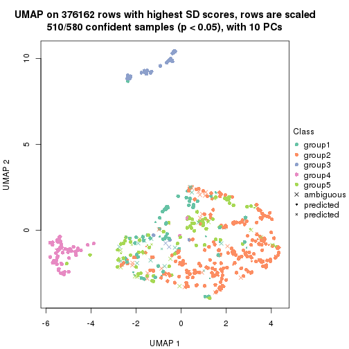 plot of chunk tab-node-0-dimension-reduction-4