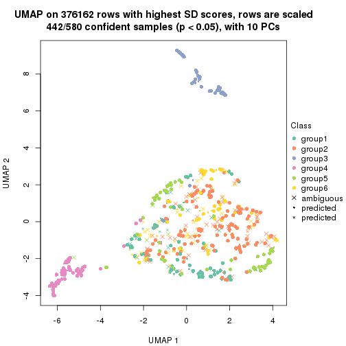 plot of chunk tab-node-0-dimension-reduction-5