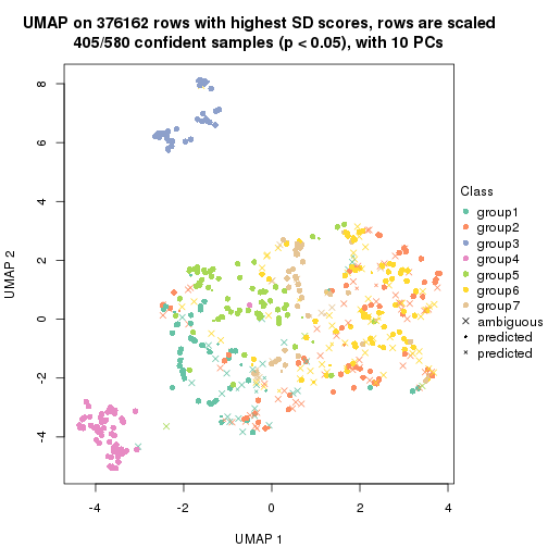 plot of chunk tab-node-0-dimension-reduction-6