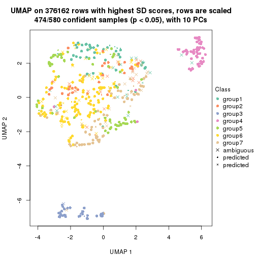 plot of chunk tab-node-0-dimension-reduction-7