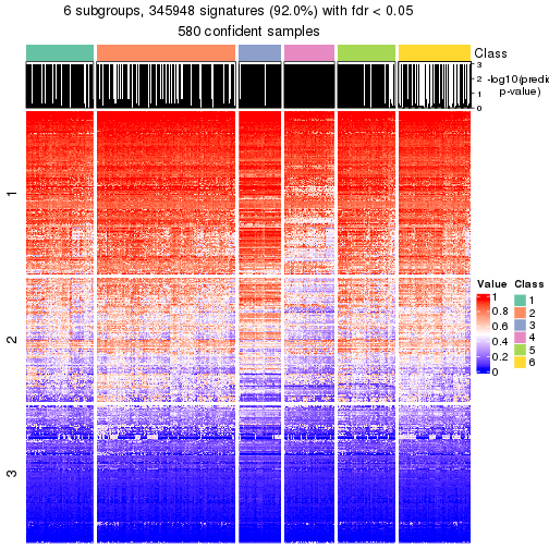 plot of chunk tab-node-0-get-signatures-5