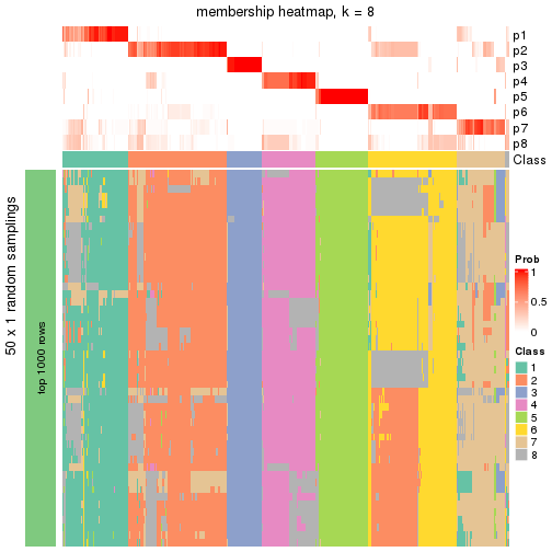 plot of chunk tab-node-0-membership-heatmap-7