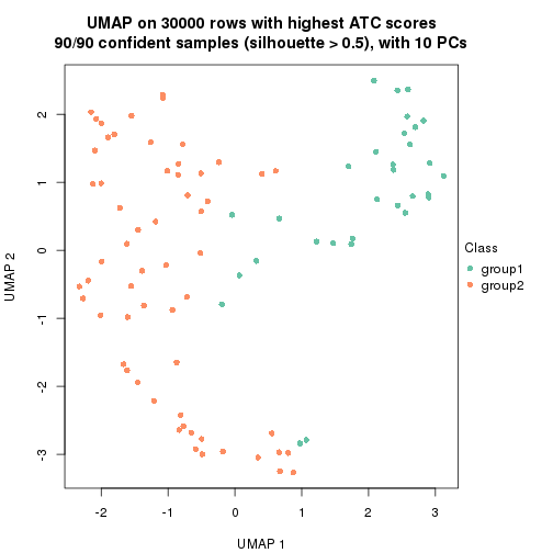 plot of chunk tab-node-01-dimension-reduction-1