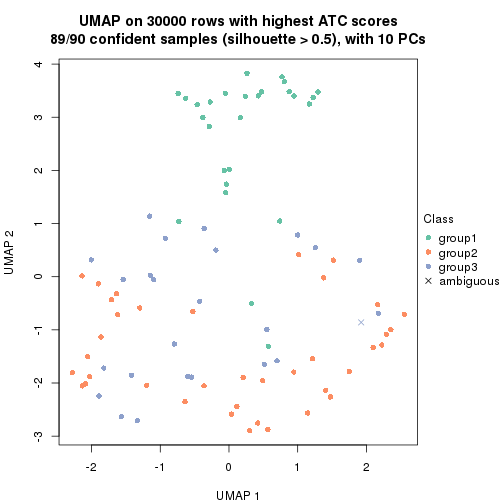 plot of chunk tab-node-01-dimension-reduction-2