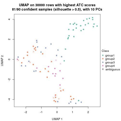 plot of chunk tab-node-01-dimension-reduction-3