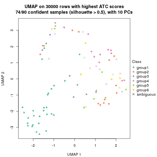 plot of chunk tab-node-01-dimension-reduction-5