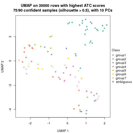 plot of chunk tab-node-01-dimension-reduction-6