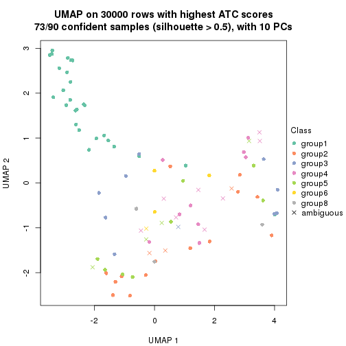 plot of chunk tab-node-01-dimension-reduction-7