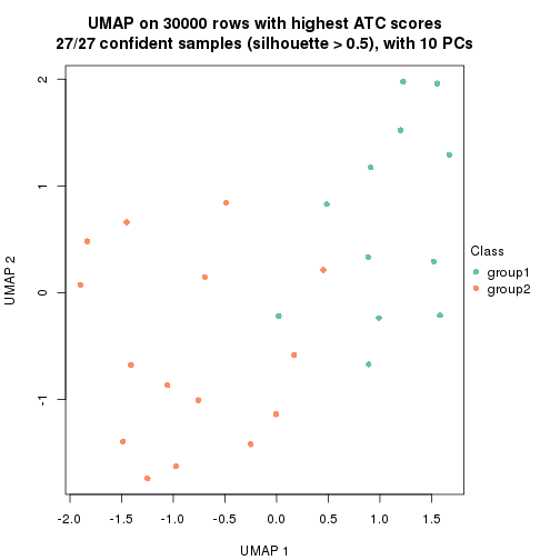 plot of chunk tab-node-011-dimension-reduction-1